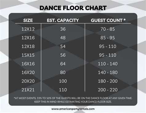 How Big of a Dance Floor for 100 Guests: A Multi-Faceted Analysis