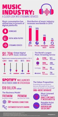 how to get into music industry