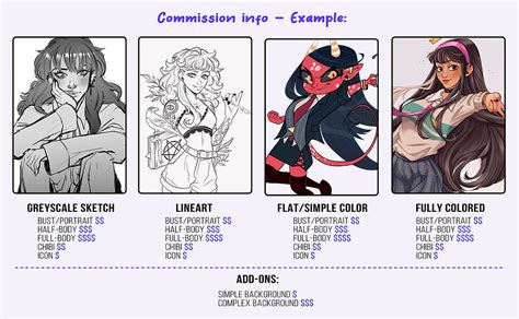 How to Set Up Commissions for Art: A Detailed Guide with Multiple Perspectives