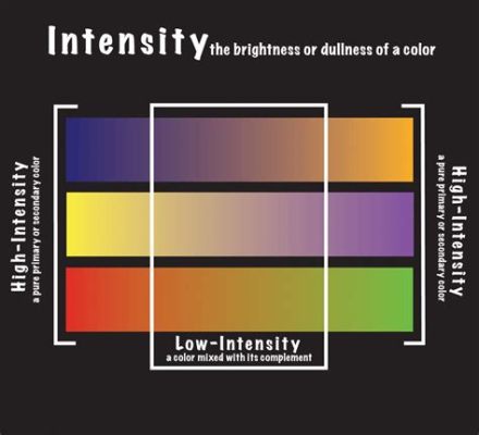 intensity definition in art and the role of color in evoking emotions