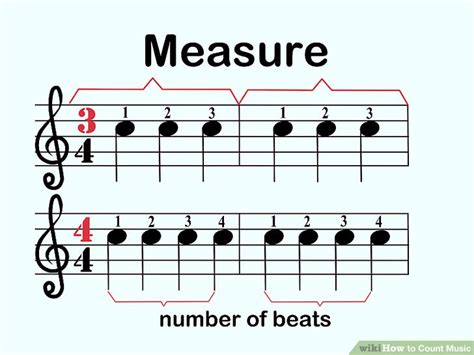 what is a measure in sheet music? when did the concept of measures evolve?