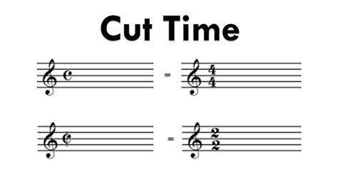 What is Cut Time in Music and How Does it Compare to Other Temporal Structures in Musical Composition?