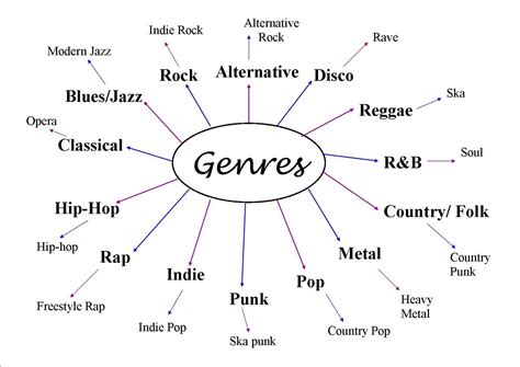 What Is the Best Music Genre: A Diverse and Opinionated Exploration