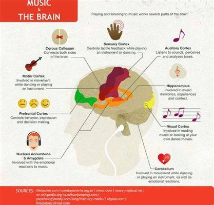 What to Do When Listening to Music: A Journey Through Emotions and Expressions